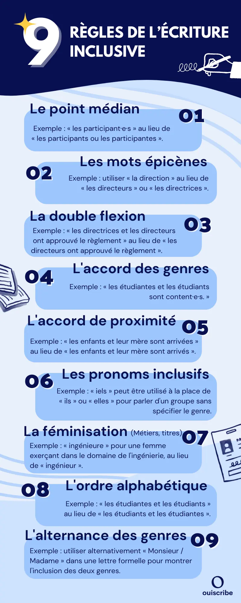 règles de l'écriture inclusive