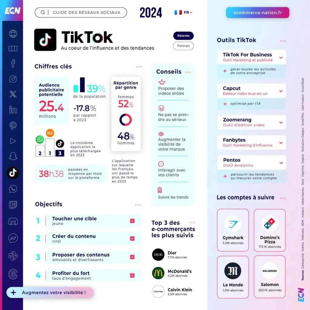 infographie-TikTok