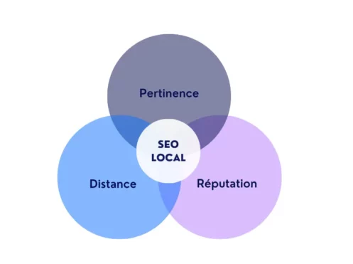 seo-local